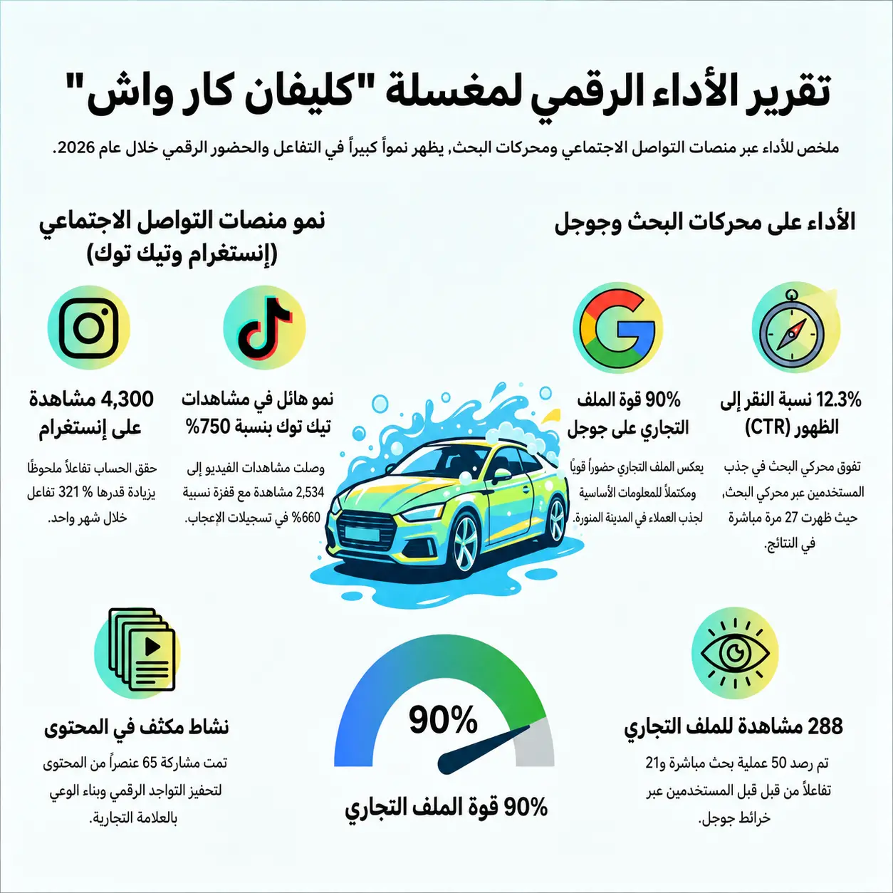 كليفن كار — صورة مربعة